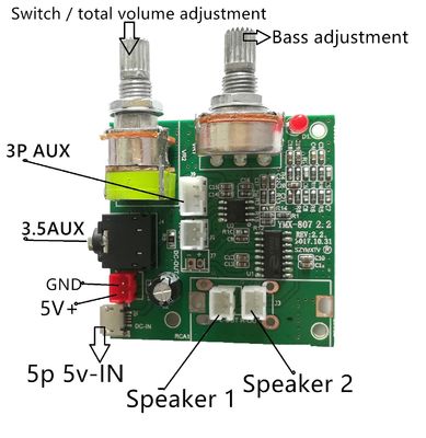 2.1 মাল্টি ফাংশন পাওয়ার এম্প্লিফায়ার বোর্ড 5V DC ভোল্টেজ 20W উচ্চ শক্তি এবং উন্নত অডিও পারফরম্যান্সের জন্য 3A বর্তমান সহ