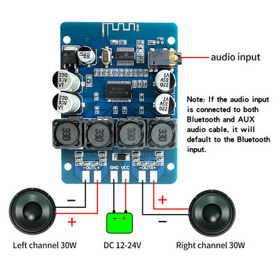 TPA3118 DIY 30W ডুয়াল চ্যানেল ব্লুটুথ 5.0 স্টেরিও এম্প্লিফায়ার বোর্ড হোম অডিও সিস্টেমের জন্য
