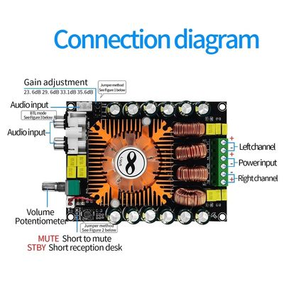 160W TDA7498E BTL মোড এবং কুলিং ফ্যান ডিজিটাল স্টেরিও পাওয়ার অ্যামপ্লিফায়ার মডিউল সহ অডিও পাওয়ার অ্যামপ্লিফায়ার বোর্ড