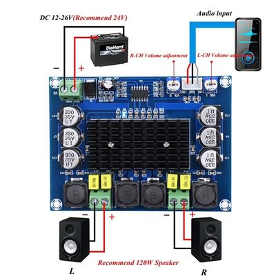 TPA3116D2 এম্প্লিফায়ার অডিও বোর্ড 2 * 50W ডুয়াল চ্যানেল ডিজিটাল পাওয়ার মডিউল ডিসি 24V