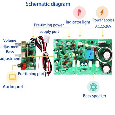 DIY স্পিকার প্রকল্পের জন্য ডুয়াল AC22-26V এবং FET চিপ টাইপ সহ 250W হাই পাওয়ার সাবউফার এম্প্লিফায়ার বোর্ড