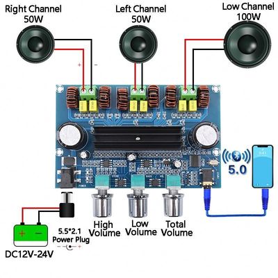 100W+2x50W হাই পাওয়ার আউটপুট সহ 2.1 চ্যানেল ব্লুটুথ 5.0 ডিজিটাল অ্যামপ্লিফায়ার বোর্ড