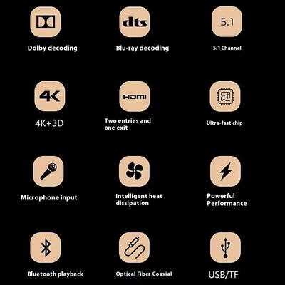 5.1 চ্যানেল 5600W প্রো পাওয়ার এমপ্লিফায়ার, ব্লুটুথ ওয়্যারলেস ওয়াইফাই, ডলবি এইচডিএমআই অপটিক্যাল কোএক্সিয়াল, হোম থিয়েটার কেটিভি-এর জন্য