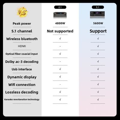 5.1 চ্যানেল 5600W প্রো পাওয়ার এমপ্লিফায়ার, ব্লুটুথ ওয়্যারলেস ওয়াইফাই, ডলবি এইচডিএমআই অপটিক্যাল কোএক্সিয়াল, হোম থিয়েটার কেটিভি-এর জন্য