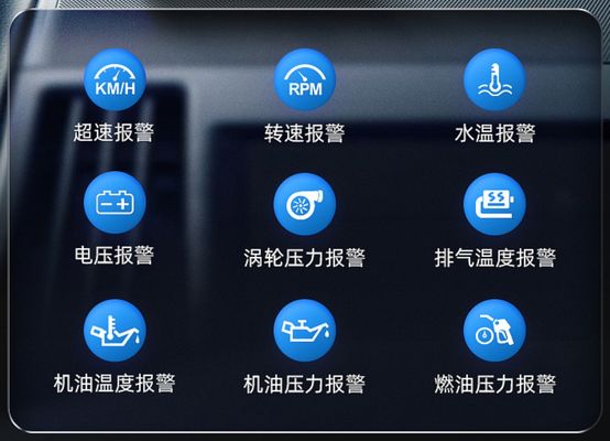 2023 OBD2 জিপিএস স্পিড ডিসপ্লে হেড-আপ ডিসপ্লে (এইচইউডি) সহ স্মার্ট গেজ