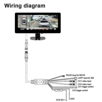 10.25 ইঞ্চি ফুল এইচডি আইপিএস টাচ স্ক্রিন ওয়াইড ডিসপ্লে মনিটর পাখি দেখার জন্য ইউএআরটি / আরএস 232 প্রোটোকল সমর্থন করে এমডিভিআর ব্ল্যাক বক্স 1 বছর
