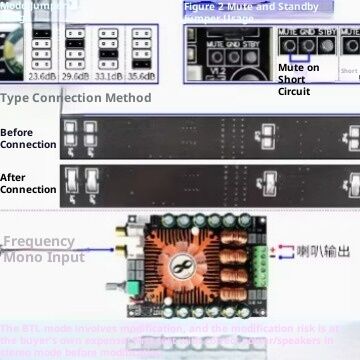 HIFI High Fidelity TDA7498E High Power Digital 2.0 Stereo Sound Plastic Home Amplifier Board
